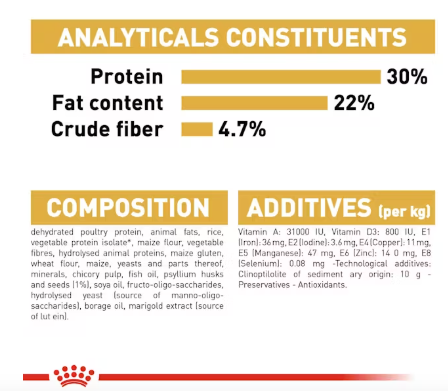 Royal Canin Persian Adult