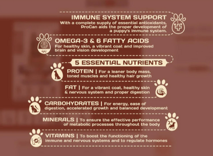 Procan Adult Dog Food 3kg